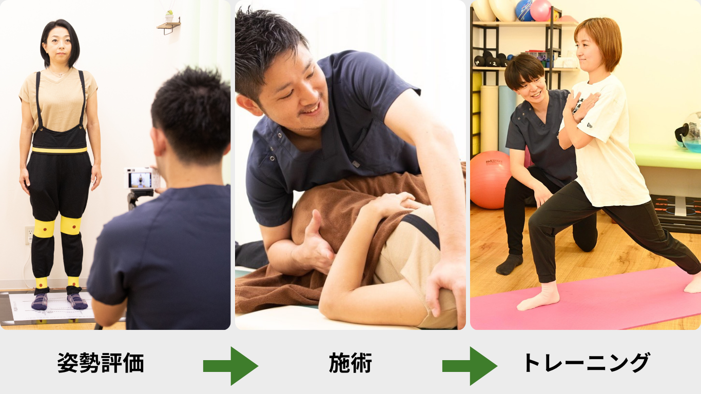 姿勢分析と整体施術、体幹トレーニングを組み合わせた整骨院のサポート体制