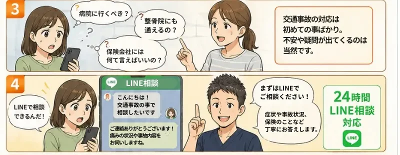 日野市日野本町のからだケア整骨院　交通事故治療　漫画説明パート2