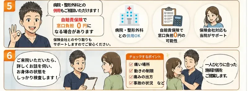 日野市日野本町のからだケア整骨院　交通事故治療　漫画説明パート3