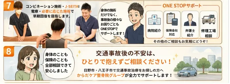日野市日野本町のからだケア整骨院　交通事故治療　漫画説明パート4
